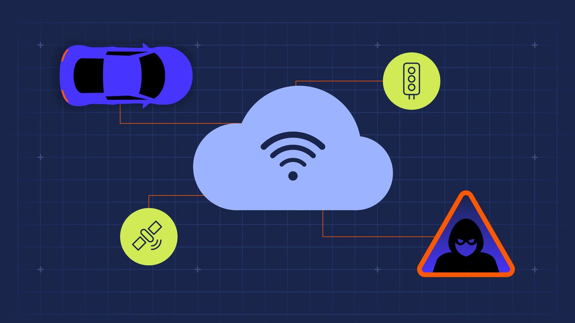 Car, satellite and traffic light connected to a cloud, with a hacker warning sign